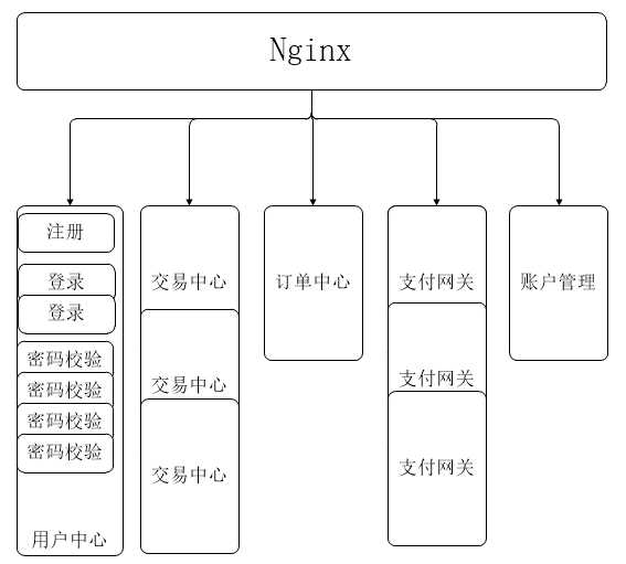 技术图片