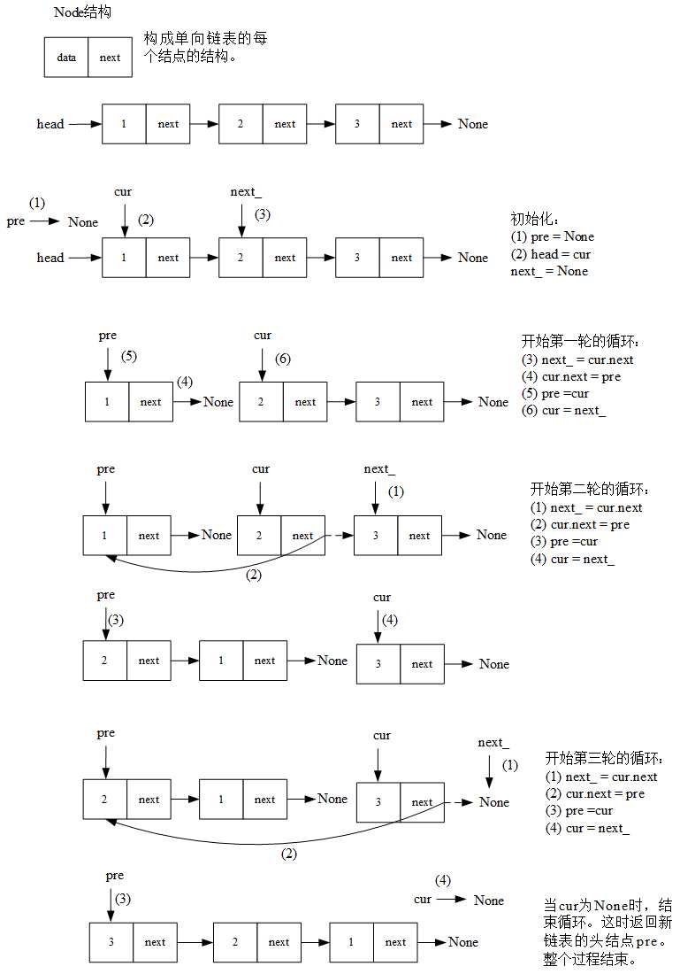 技术图片