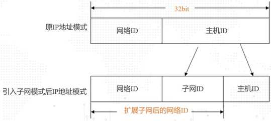 技术图片