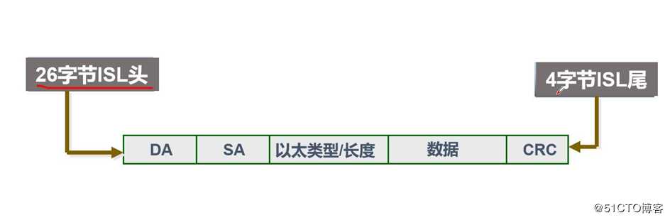 Trunk原理介绍和实验操作（较详细）