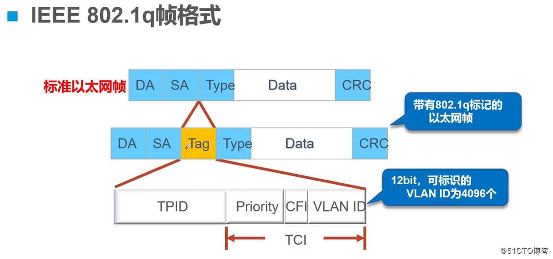 Trunk原理介绍和实验操作（较详细）