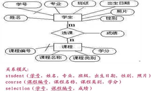 技术图片