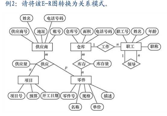 技术图片