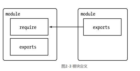 技术图片