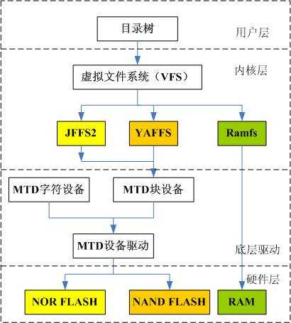 技术图片