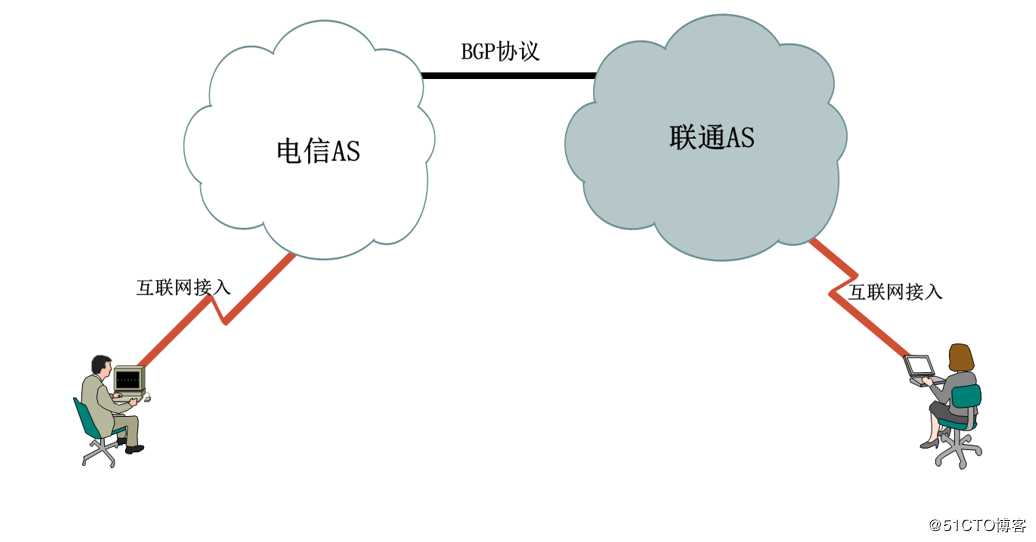 华为路由器——BGP路由技术详解