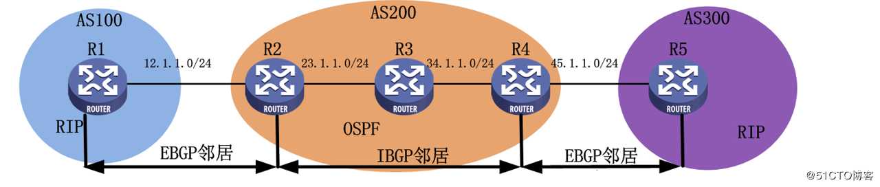 华为路由器——BGP路由技术详解