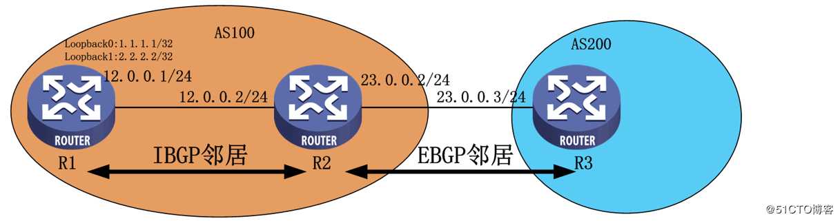 华为路由器——BGP路由技术详解