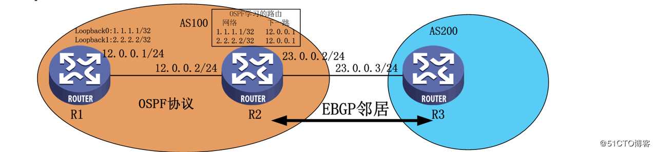 华为路由器——BGP路由技术详解