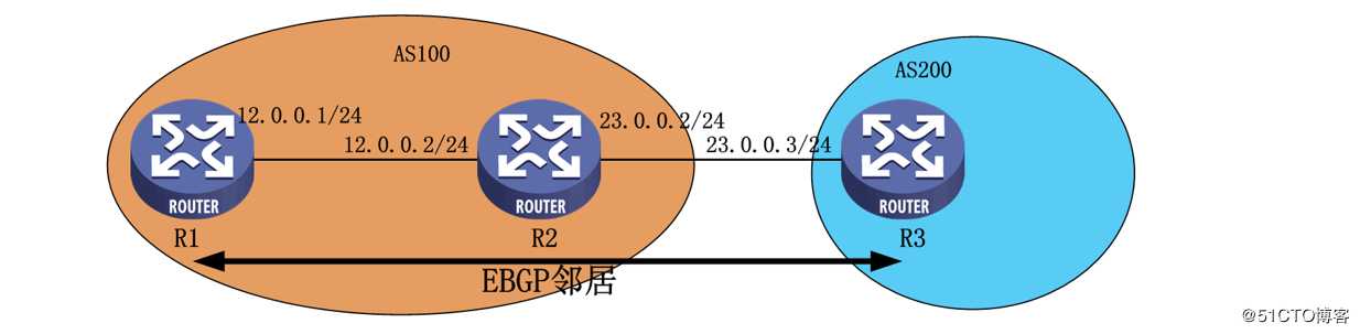 华为路由器——BGP路由技术详解