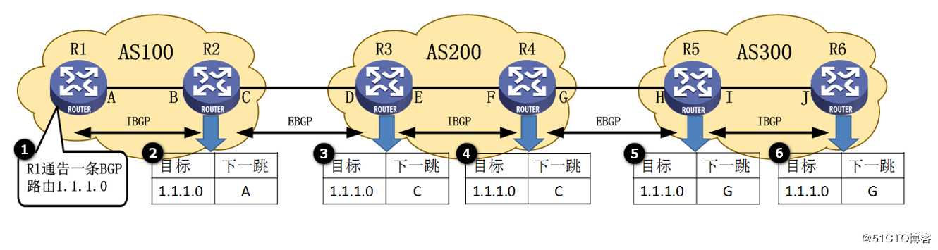 华为路由器——BGP路由技术详解