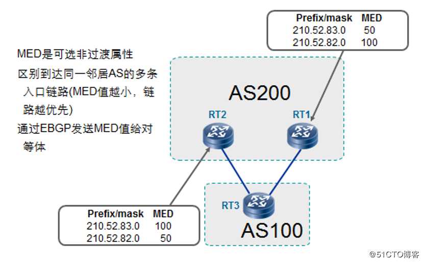 华为路由器——BGP路由技术详解