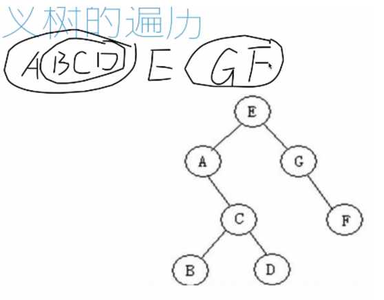 技术图片