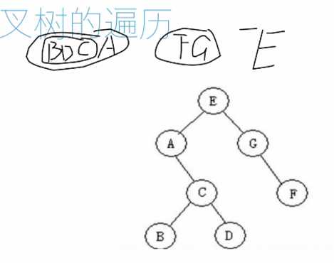 技术图片