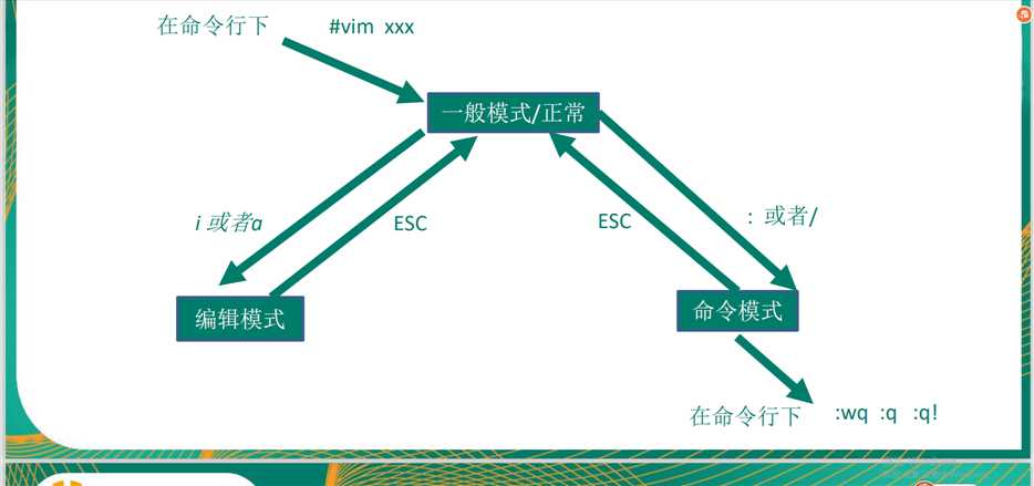 技术图片