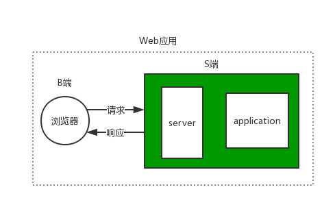 技术图片