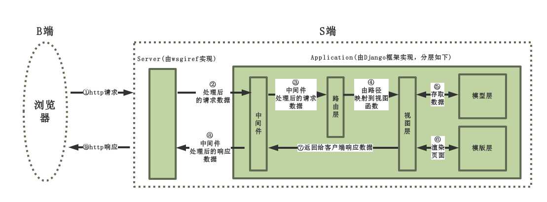 技术图片