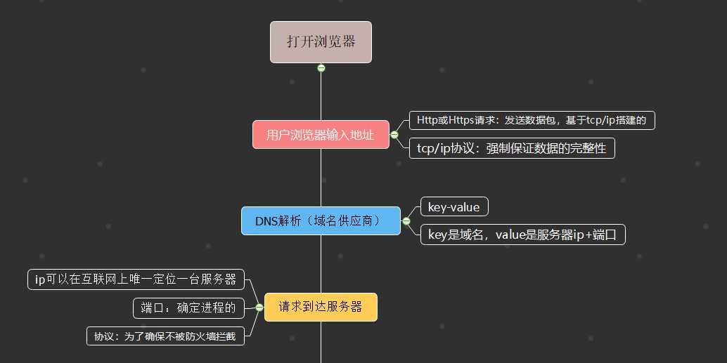 技术图片