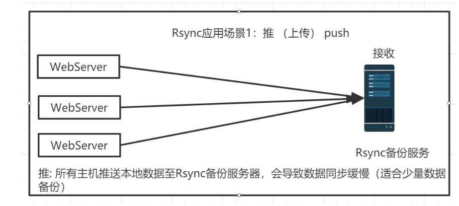 技术图片