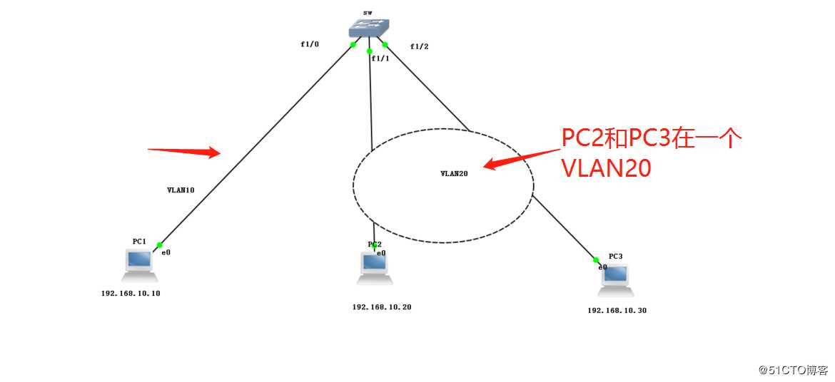 VLAN划分实验