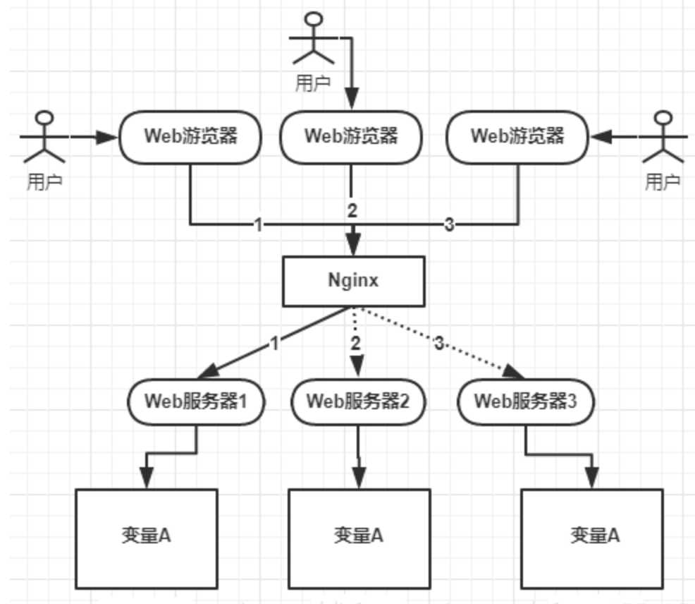 技术图片