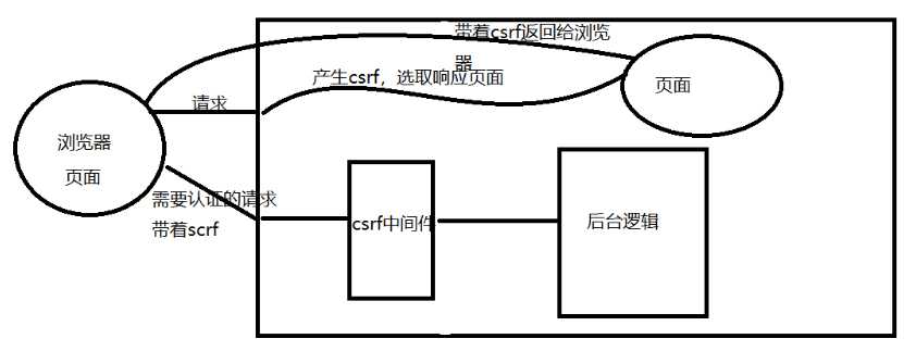 技术图片