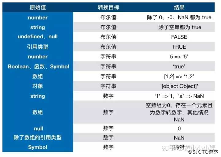 面试灵魂拷问之JS，请问你头皮发麻没有？