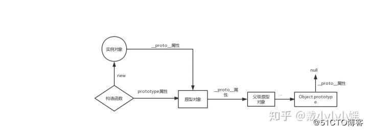 面试灵魂拷问之JS，请问你头皮发麻没有？