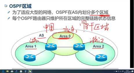 *动态路由--OSPF路由协议*简述