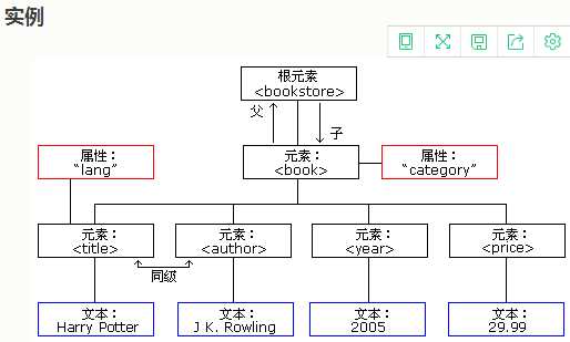 技术图片