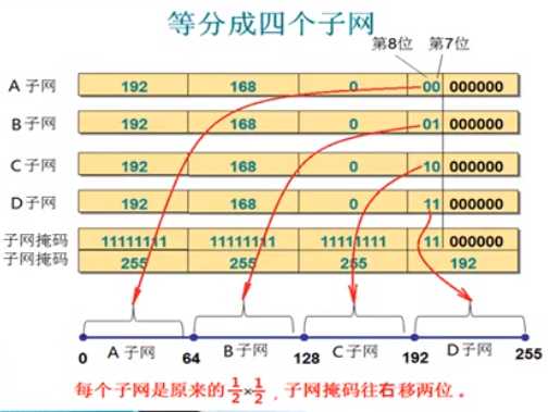 技术图片