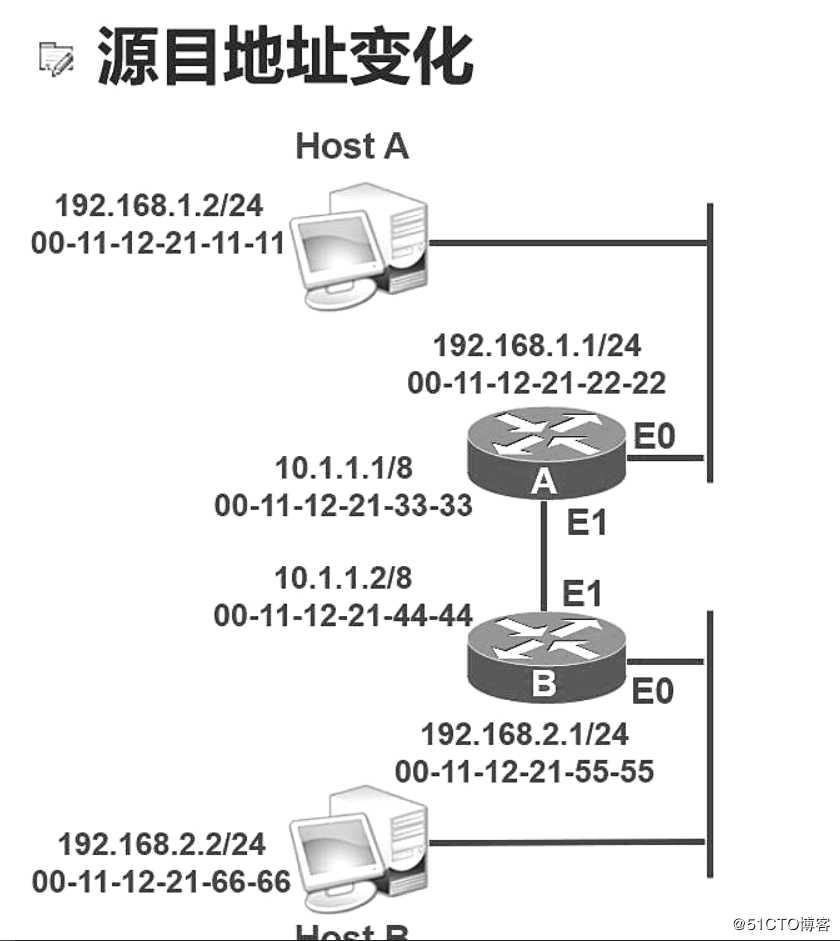 路由配置详解——（华为设备）