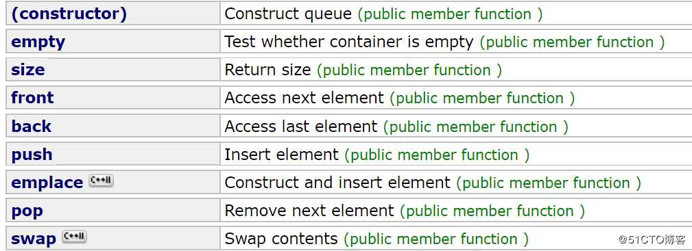 STL中有关deque、stack、queue、priority_queue