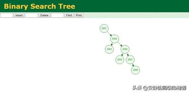 Mysql 为什么要选择 B+Tree