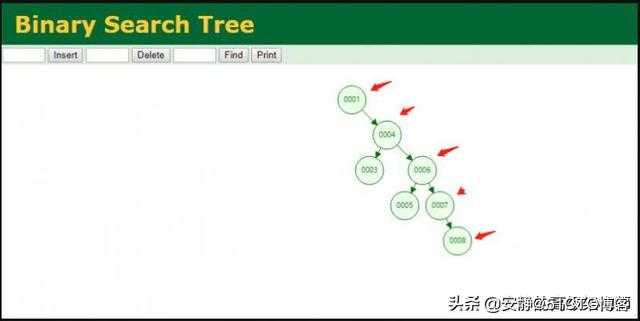 Mysql 为什么要选择 B+Tree