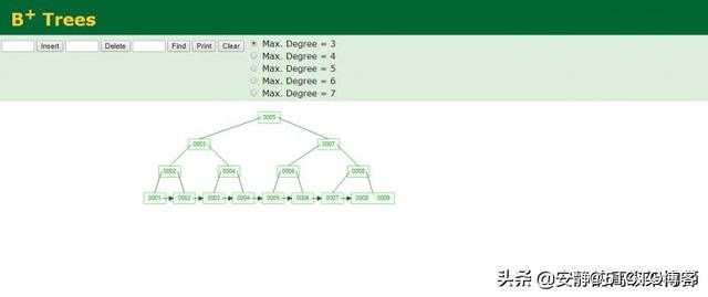 Mysql 为什么要选择 B+Tree