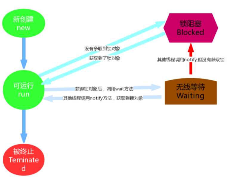 技术图片