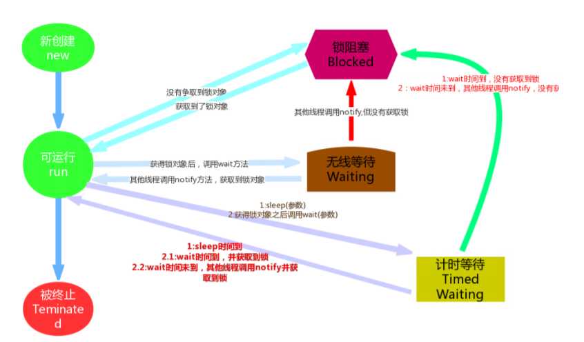 技术图片