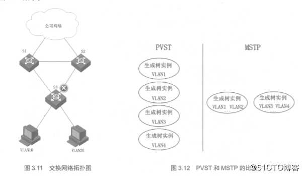华为交换技术及MSTP协议
