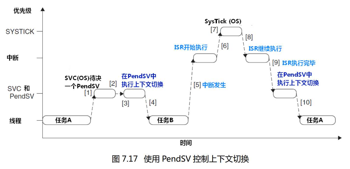 技术图片