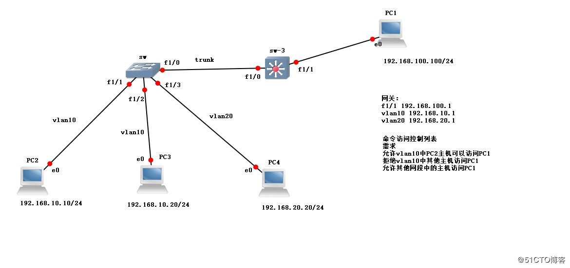 ACL访问控制列表配置实例(二)