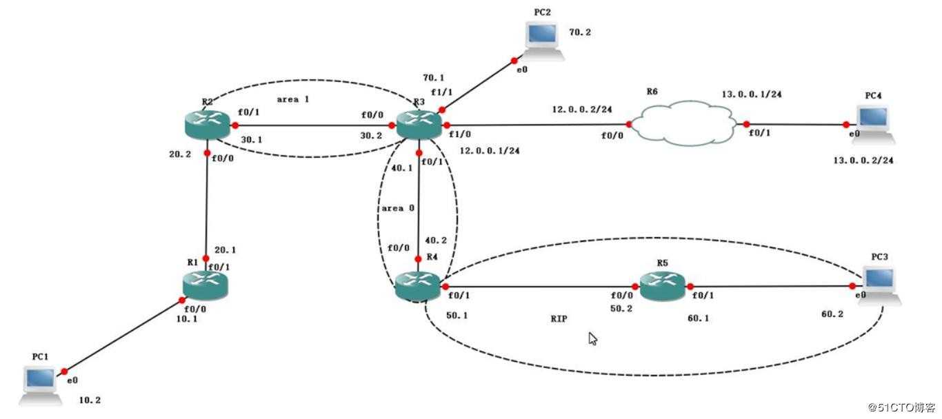 OSPF高级配置