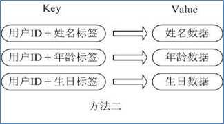 技术图片