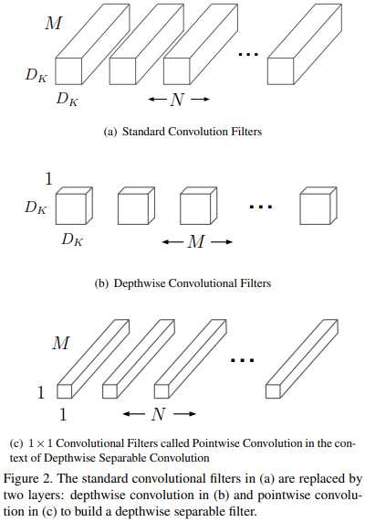 深度可分离卷积