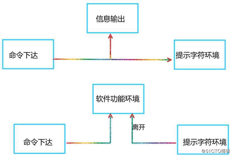 Linux基础命令（一）