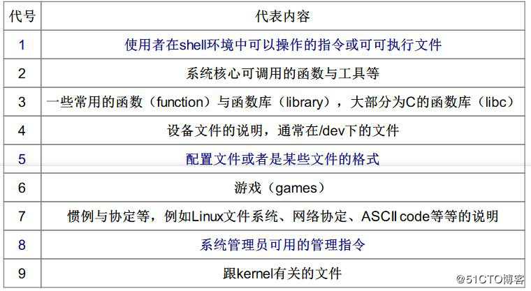 Linux基础命令（一）