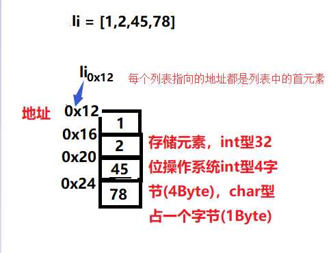 技术图片