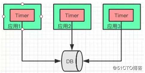 深入缓存核心技术：大型网站多级缓存的分层架构