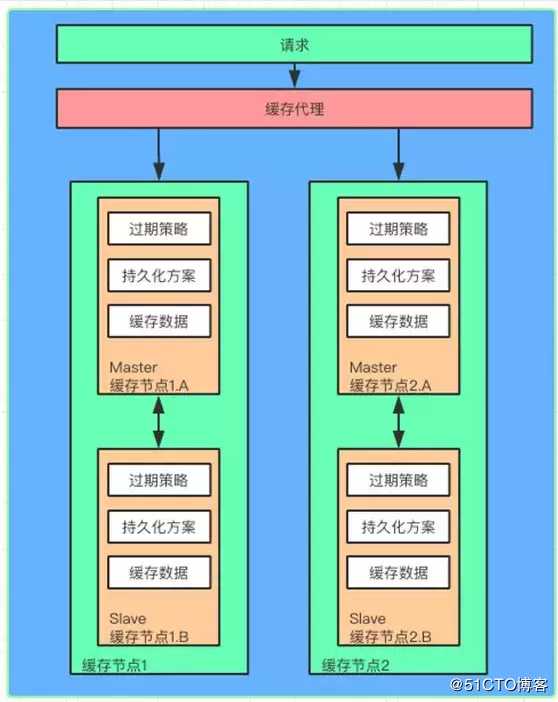 深入缓存核心技术：大型网站多级缓存的分层架构