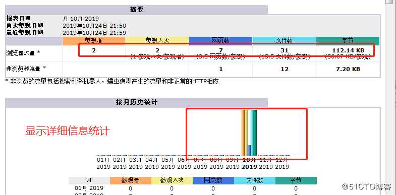 Apache配置与应用——AWStats日志分析系统（实战！）